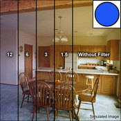 3x3  Deca Mired Set of 4 Blue Color Conversion Glass Filters