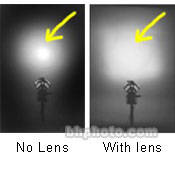 Lens, Super Wide Flood for Cinepar 575W