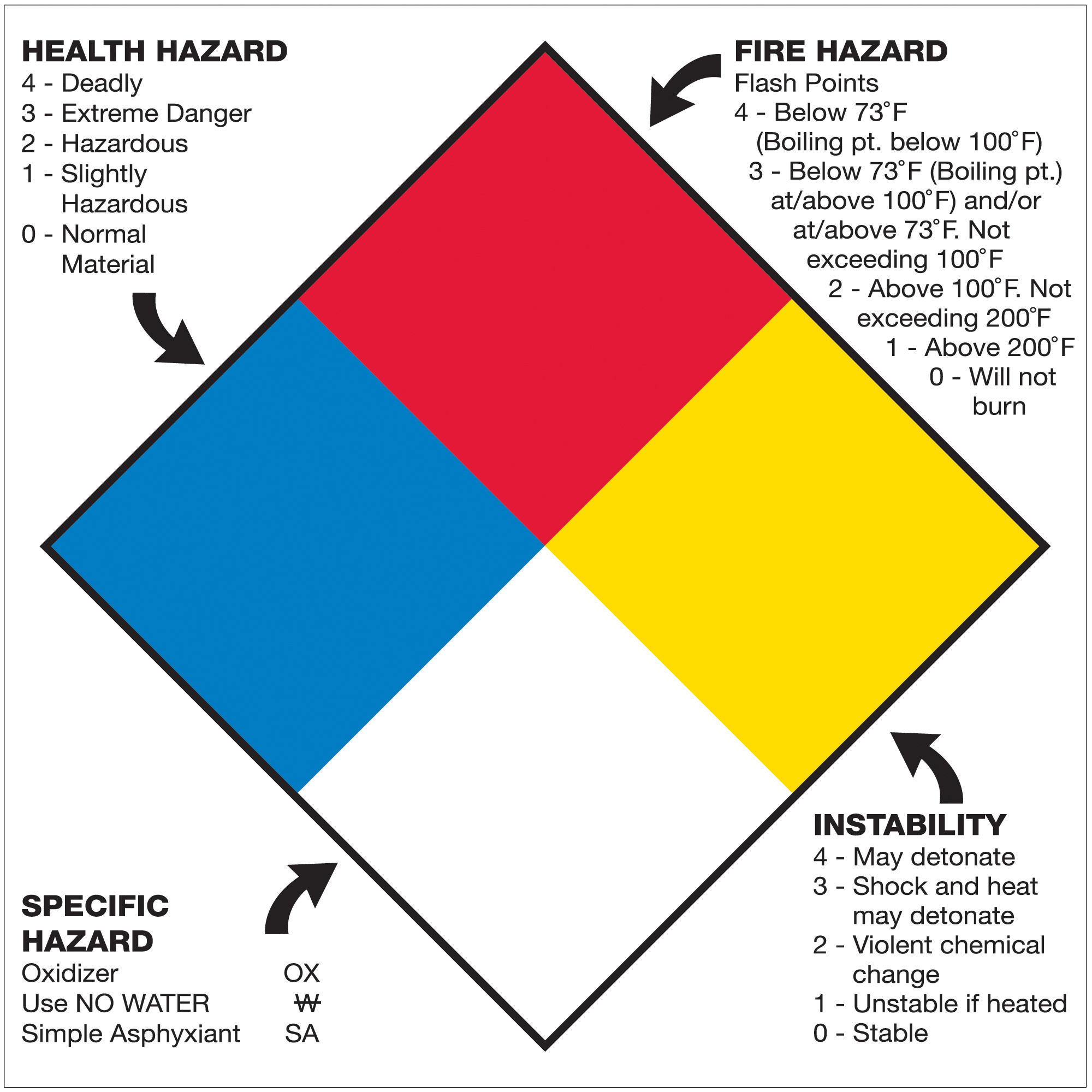 Tape Logic® Labels, "Health Hazard Fire Hazard Specific Hazard Reactivity", 10 3/4" x 10 3/4", Multiple, 50/Roll